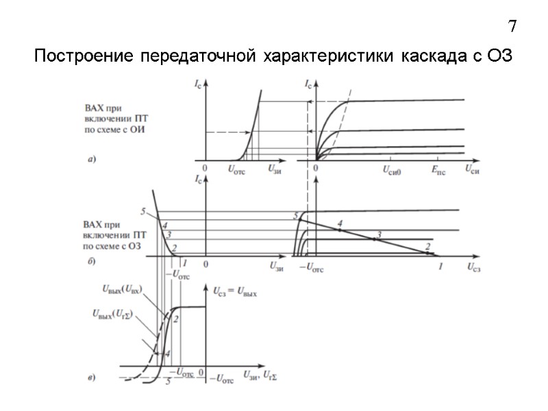 Построение передаточной характеристики каскада с ОЗ 7